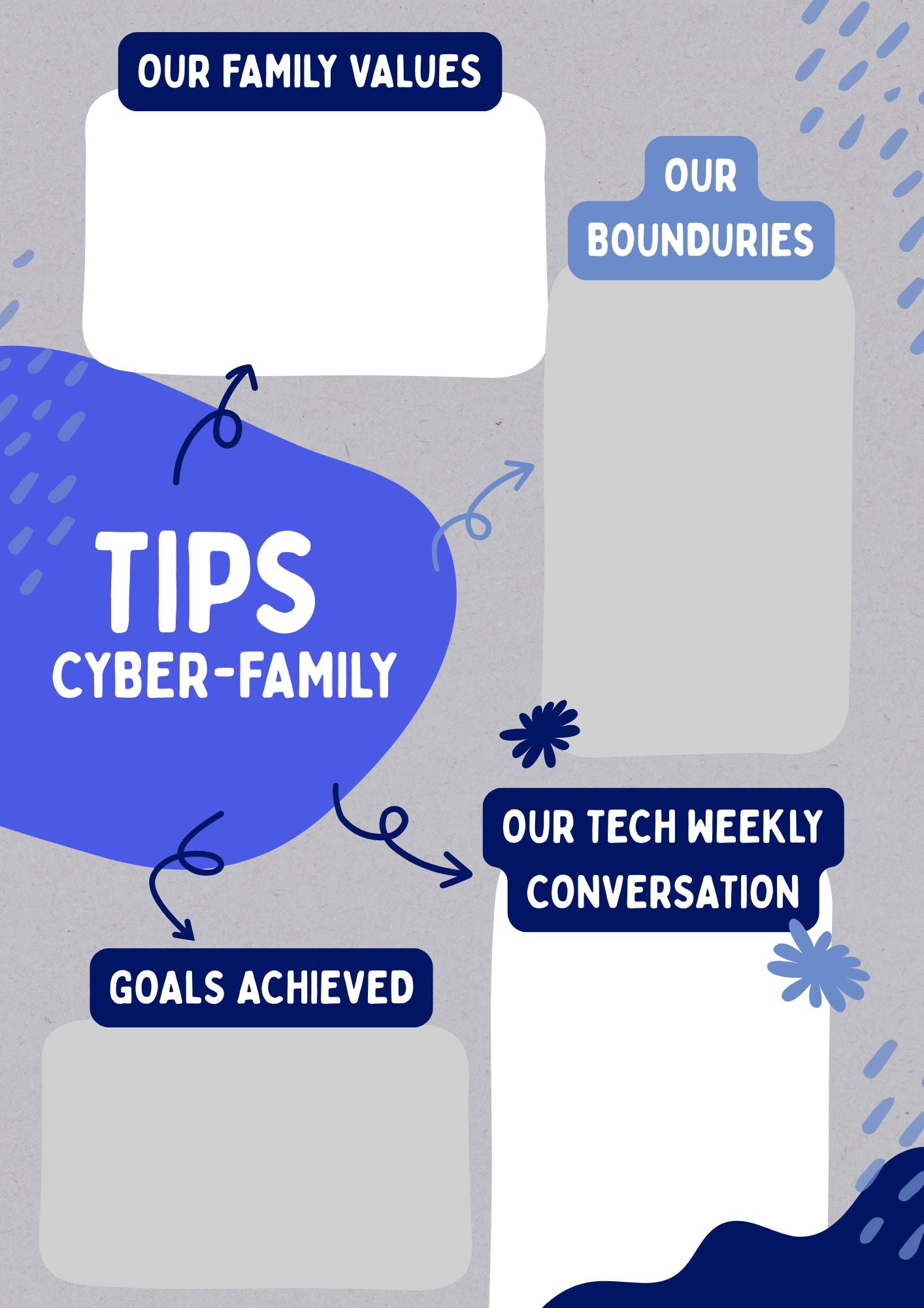 Cyber-family